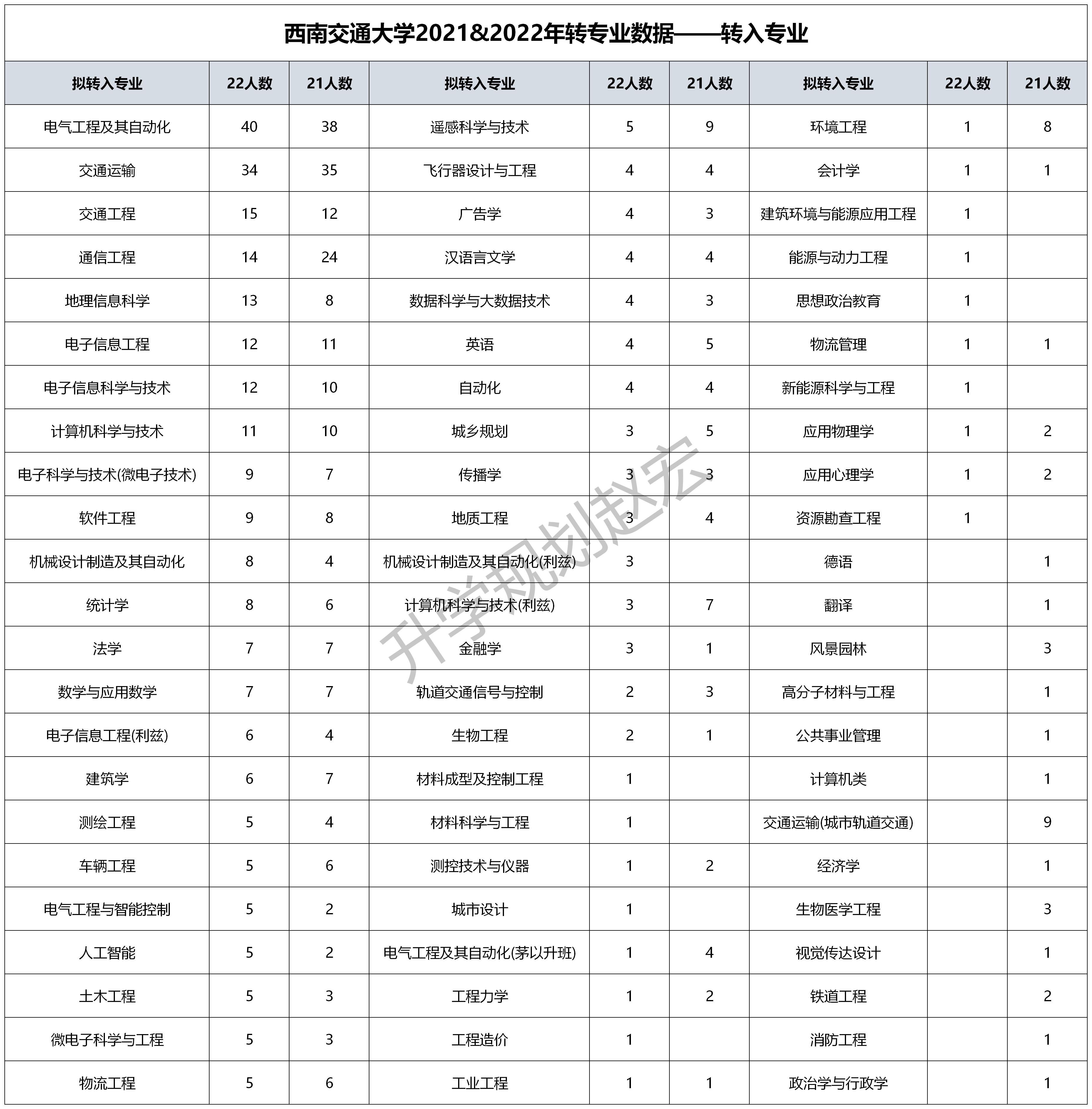 借着对 第26页